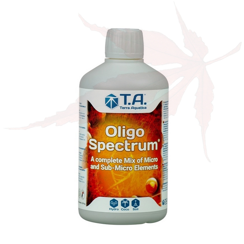 Oligo-éléments – ‘Oligo Spectrum®’